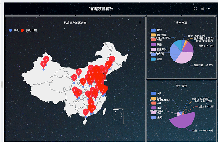 西安客戶關系管理CRM系統中客戶細分的有效原則，具體過程是什么？