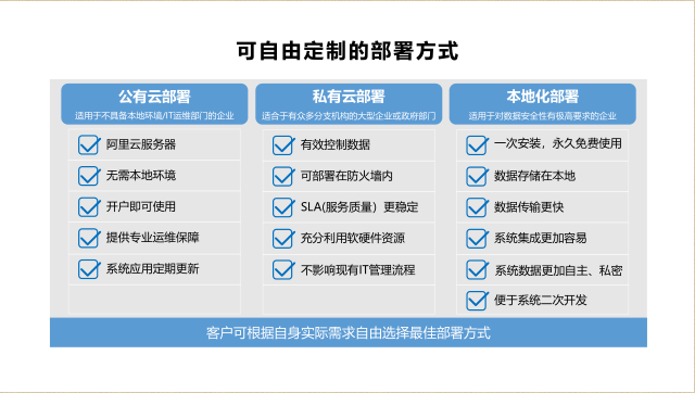 定制CRM系統(tǒng)，企業(yè)一般選擇哪種部署方式?需要哪些功能模塊?