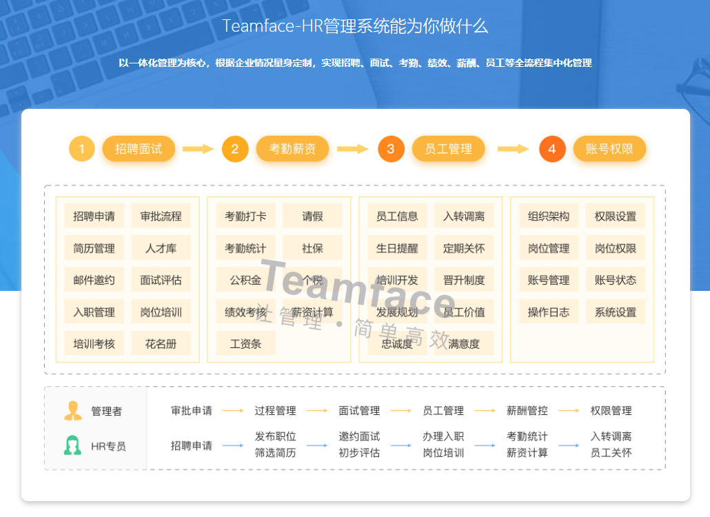 2020常用的HR人力資源系統(tǒng)供應商!