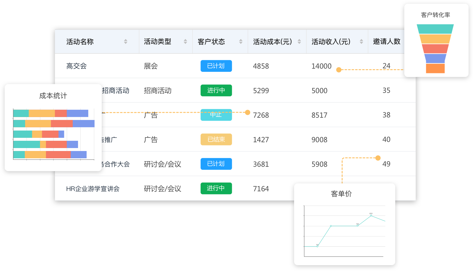 盤活客戶銷售數據，助力企業更好實現目標_銷售管理CRM系統