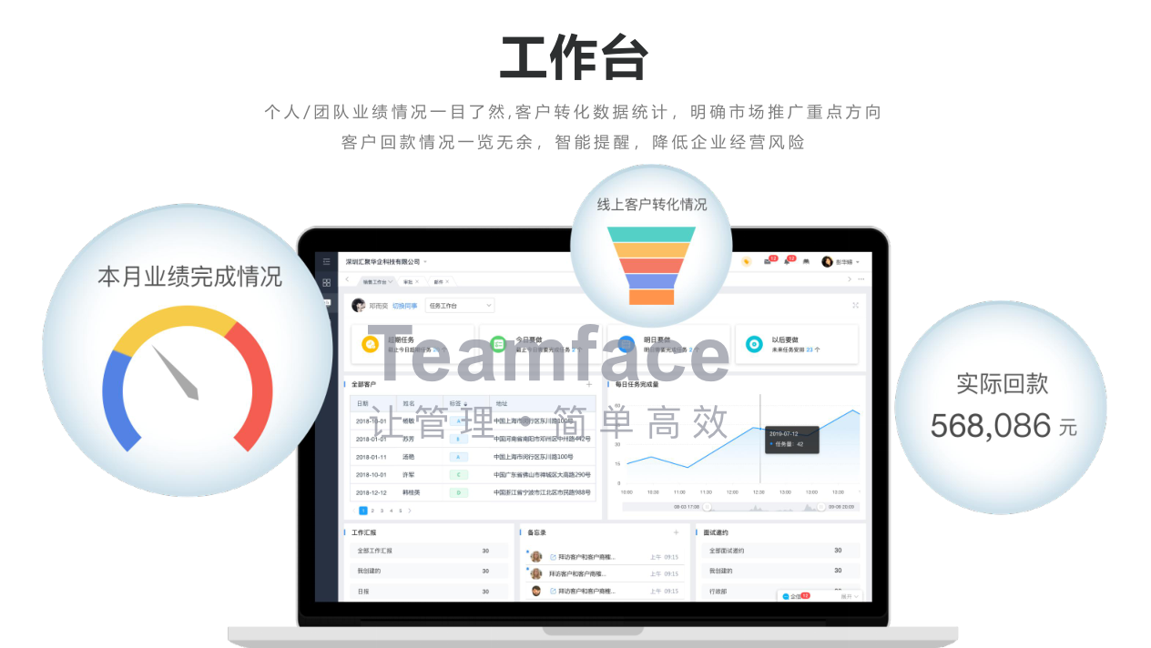 支持KPI、OKR和360多種評估方式的企業績效評估系統
