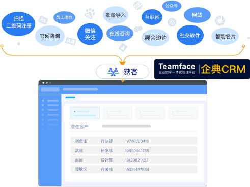 通過自定義的 CRM系統，可讓企業加強營銷和銷售工作