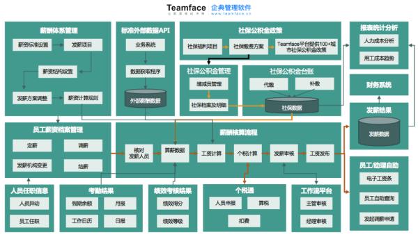市面上多款薪資管理系統，究竟那套系統適用?