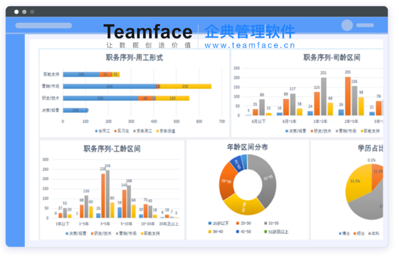 運用定制化HR人事管理系統(tǒng)，強化企業(yè)發(fā)展！