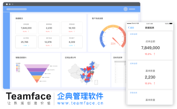 企業數字化CRM 系統打造自動化營銷流程，深度分析客戶需求，讓業績成長翻倍 !