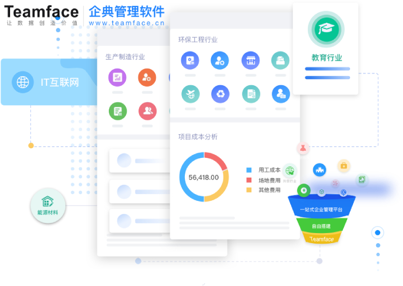 企業數字化CRM 系統打造自動化營銷流程，深度分析客戶需求，讓業績成長翻倍 !