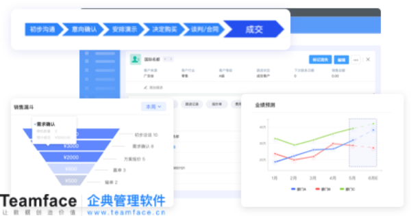 如何確定CRM系統是否適合您的企業業務流程？