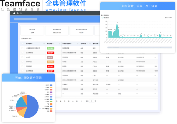 如何確定CRM系統是否適合您的企業業務流程？
