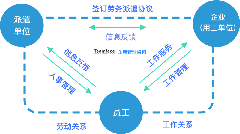可以自動(dòng)化和簡化勞務(wù)派遣機(jī)構(gòu)業(yè)務(wù)內(nèi)容的勞務(wù)管理系統(tǒng)！