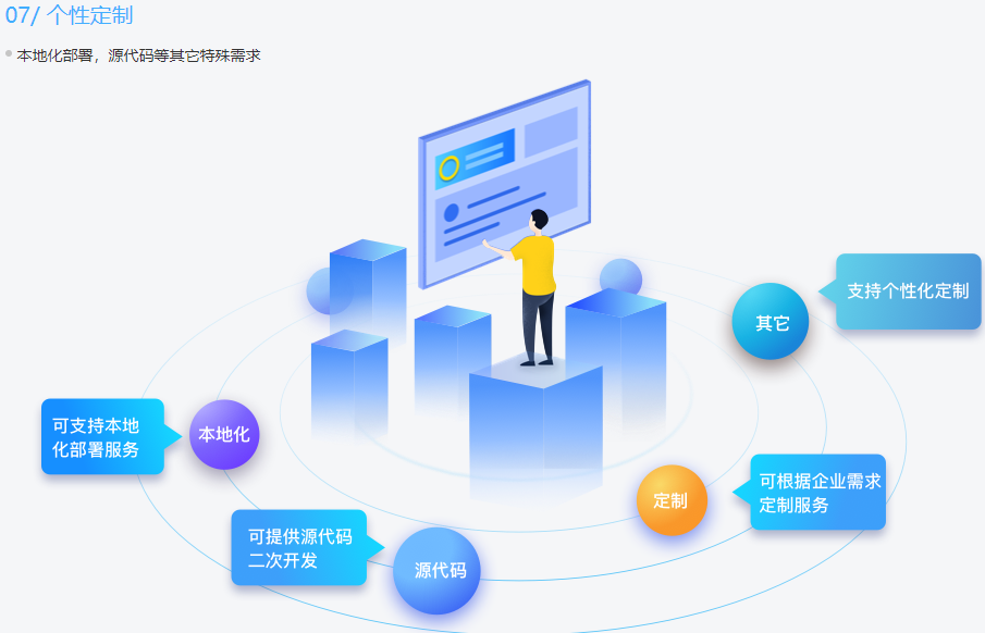 數(shù)字化轉(zhuǎn)型的好處是什么？為什么數(shù)字化轉(zhuǎn)型如此重要？