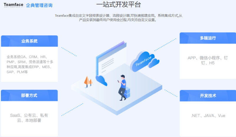 Teamface企典協(xié)同(OA)軟件代理招募，攜手共創(chuàng)協(xié)同市場新機遇！