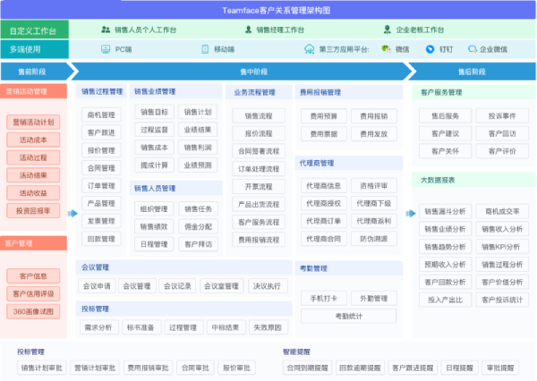 什么是CRM軟件？2022綜合指南！