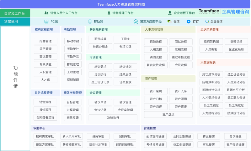 <a href=http://www.jdgfw.cn/hr.html target=_blank class=infotextkey>HR人力資源管理系統</a>解決方案：完整的概述
