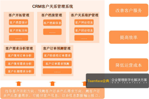 免費(fèi)CRM客戶關(guān)系管理軟件