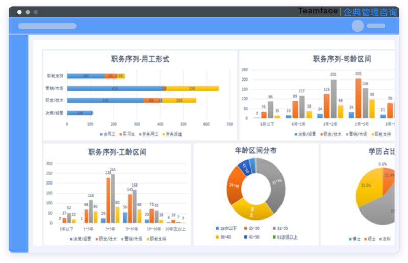 ?為什么HRM軟件對小型企業(yè)至關重要